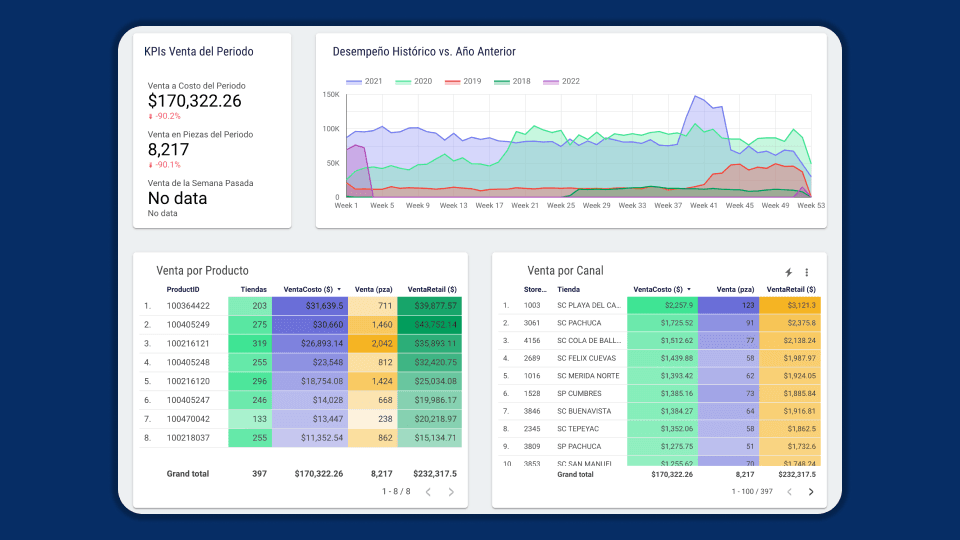 Vincom Analytics